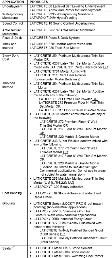 Membrane antifracture Blue 92 - LATICRETE